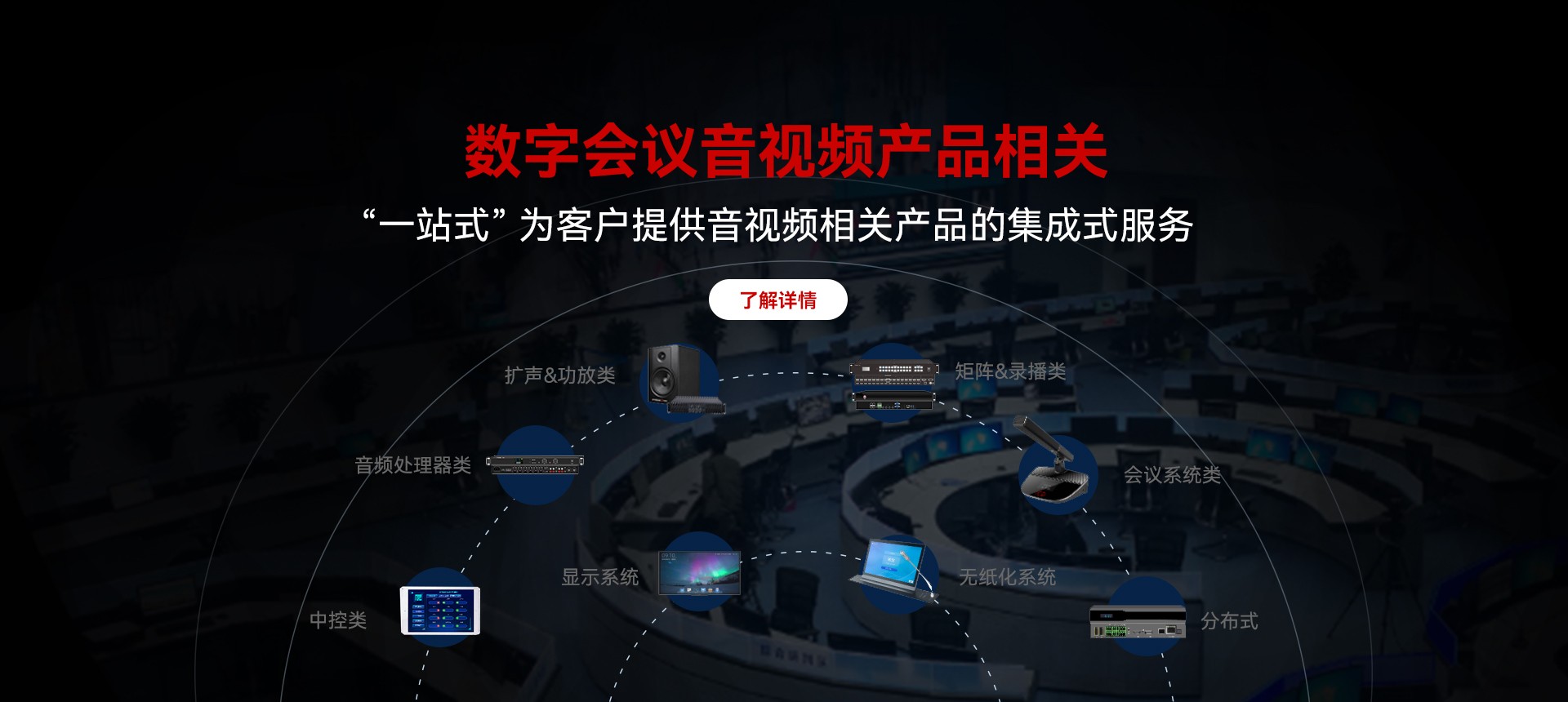 数字聚会音视频产品相关